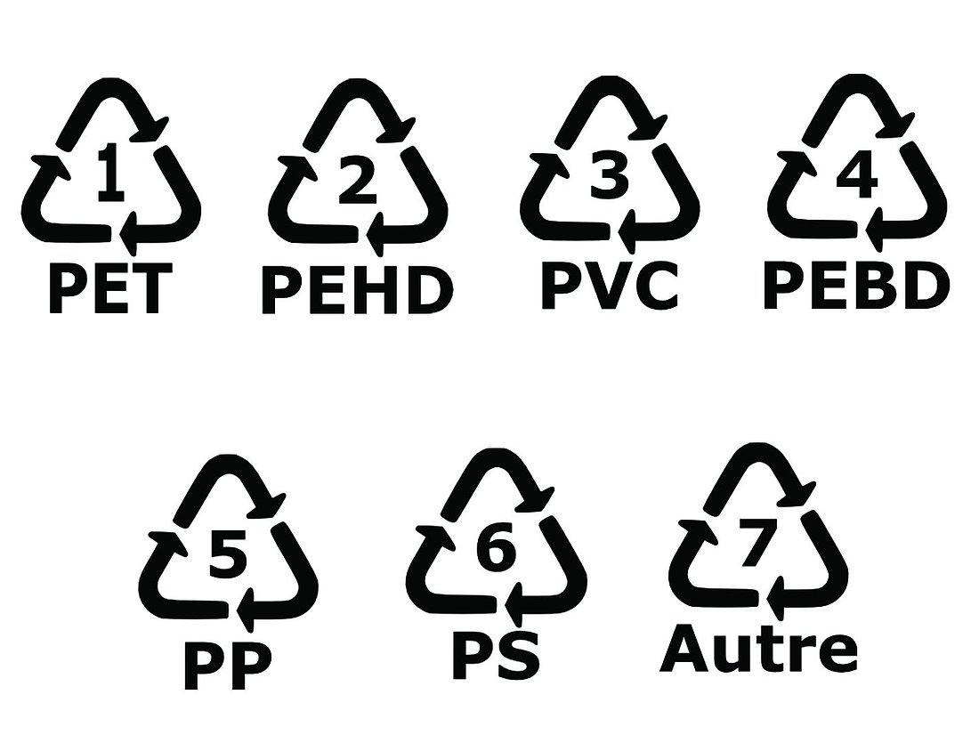 Pictogramme plastique perturbateur endocrinien